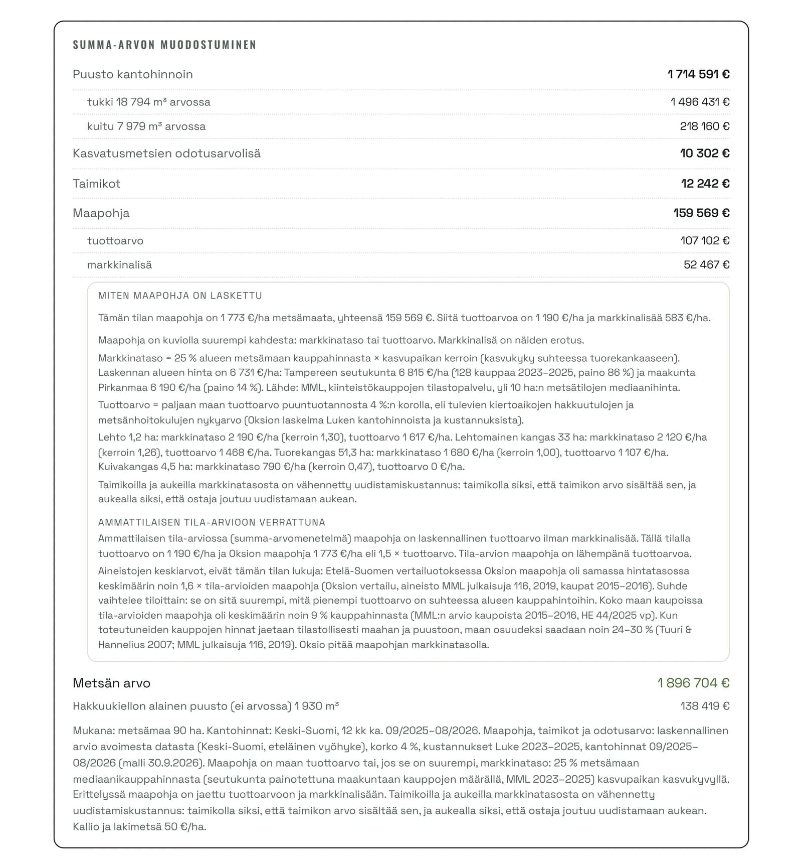 Arvoraportin laatikko Summa-arvon muodostuminen: puusto kantohinnoin 1 714 591 € (tukki 18 794 m³ 1 496 431 €, kuitu 7 979 m³ 218 160 €), odotusarvolisä 10 302 €, taimikot 12 242 €, maapohja 159 569 € (tuottoarvo 107 102 €, markkinalisä 52 467 €), selitys maapohjan laskennasta ja metsän arvo 1 896 704 €.
