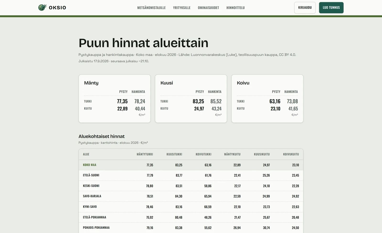 Sivu, jossa mänty-, kuusi- ja koivuhinnat korteissa (esim. kuusitukki pysty 83,25 €/m³) ja aluetaulukko elokuulta 2026.