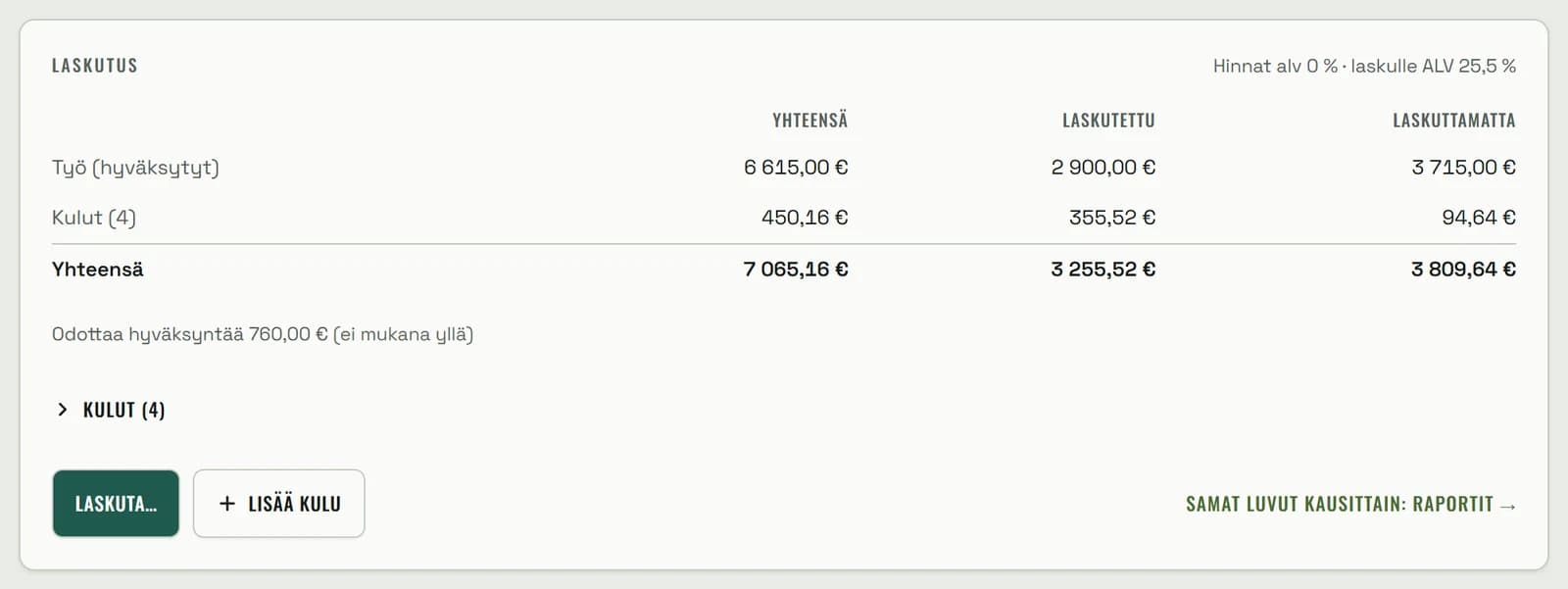 Laskutus-kortti: työ 6 615,00 €, kulut 450,16 €, laskutettu 3 255,52 € ja laskuttamatta 3 809,64 €, odottaa hyväksyntää 760 €; otsikkorivillä Hinnat alv 0 % · laskulle ALV 25,5 %.